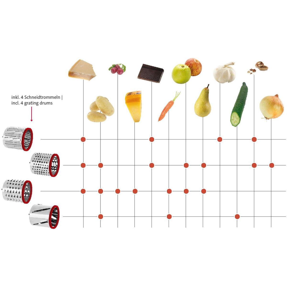 westmark-multi-trommelrasp-met-zuignap