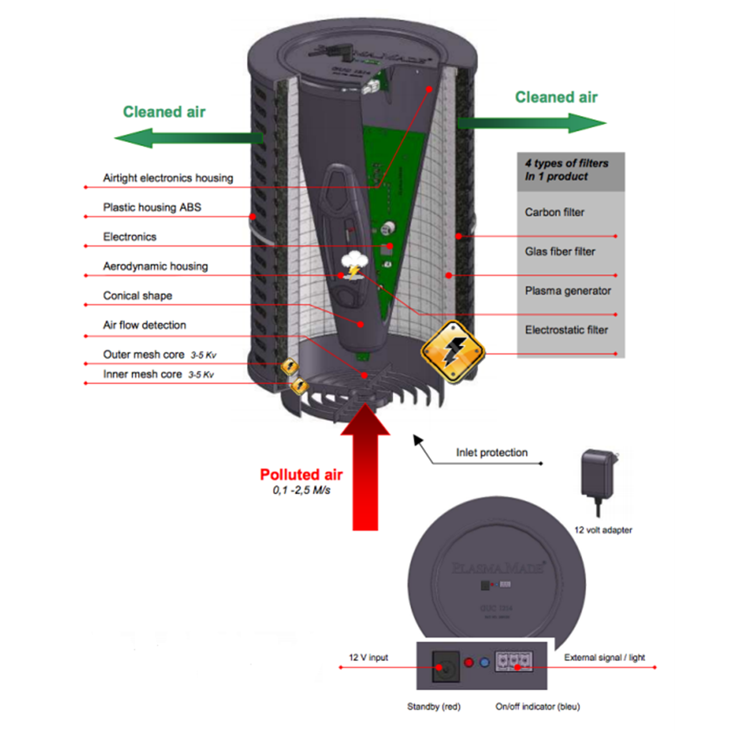 plasmamade-airfilter