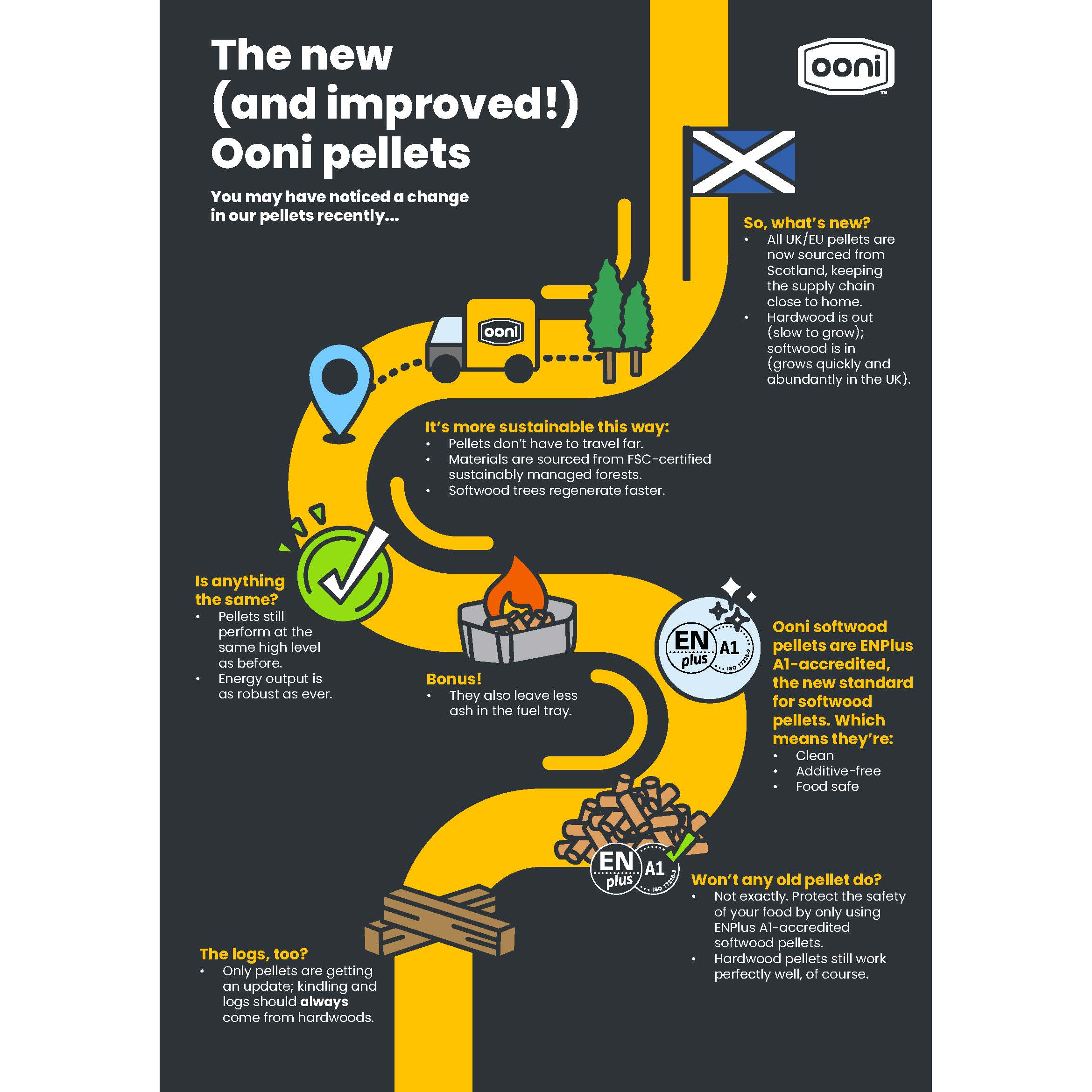 ooni-premium-houtpellets-10kg-naaldboomhout_20