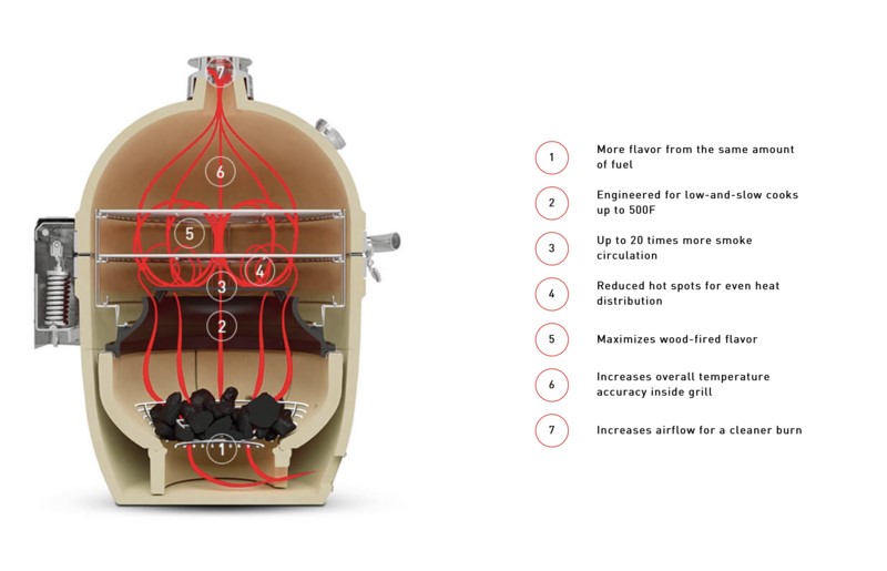 kamado-joe-classic-joe-sloroller
