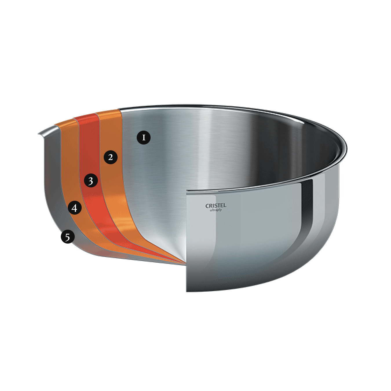 cristel-castelpro-pannenset-set9fcpf-5-delig