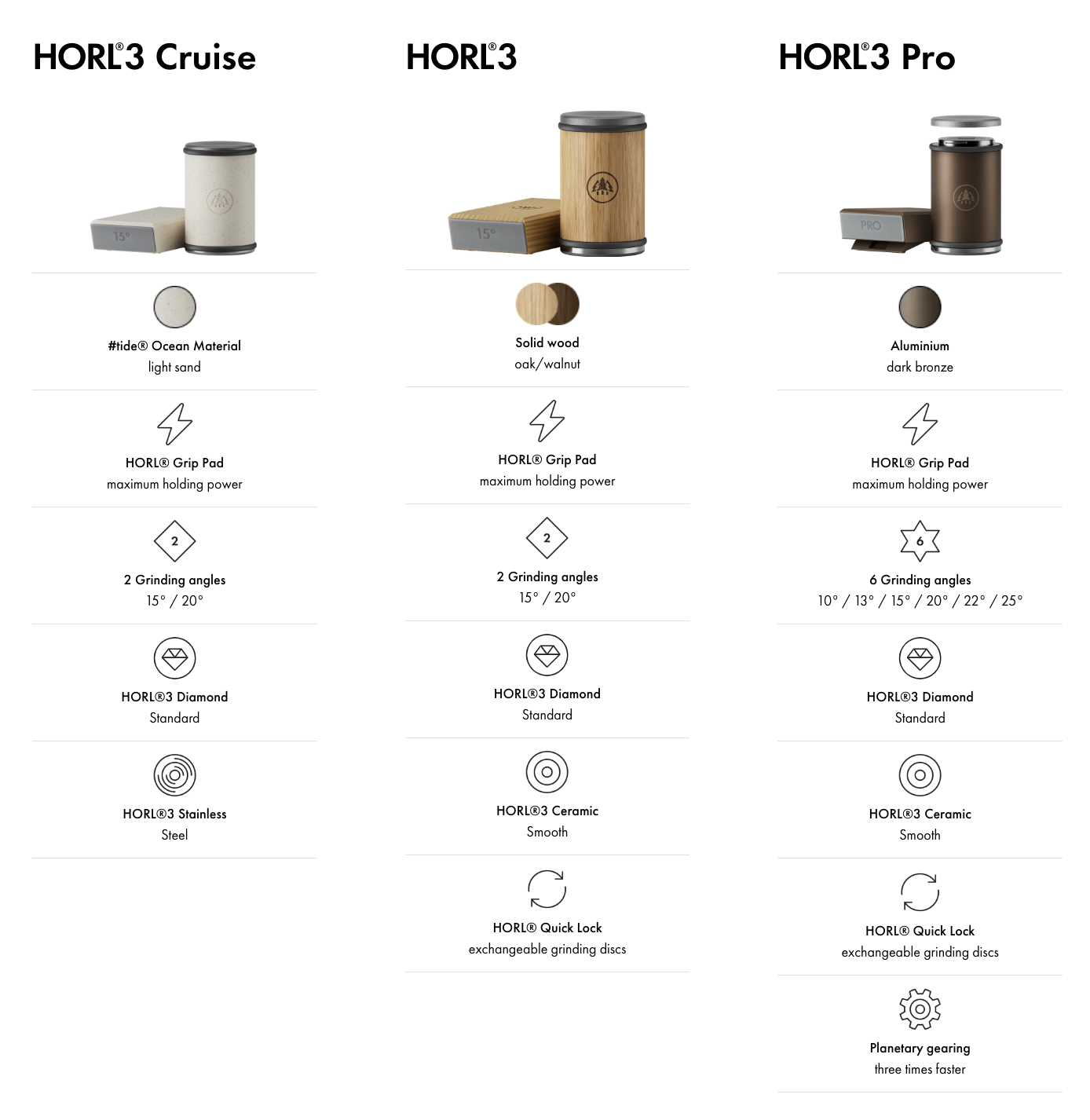 horl-3---verschillen