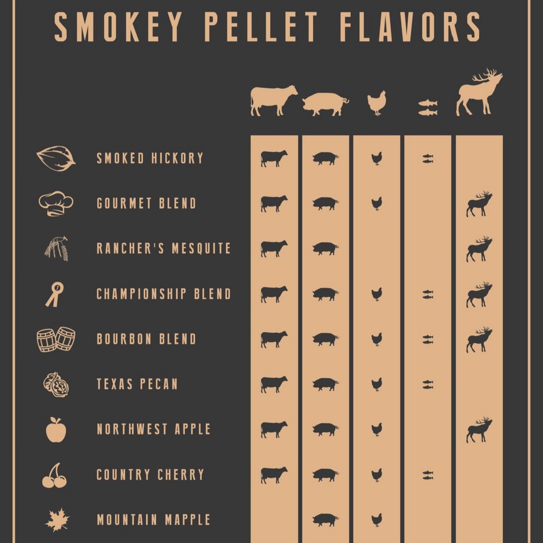 smokey-bandit-barbecuepellets-10kg-bourbon-blend