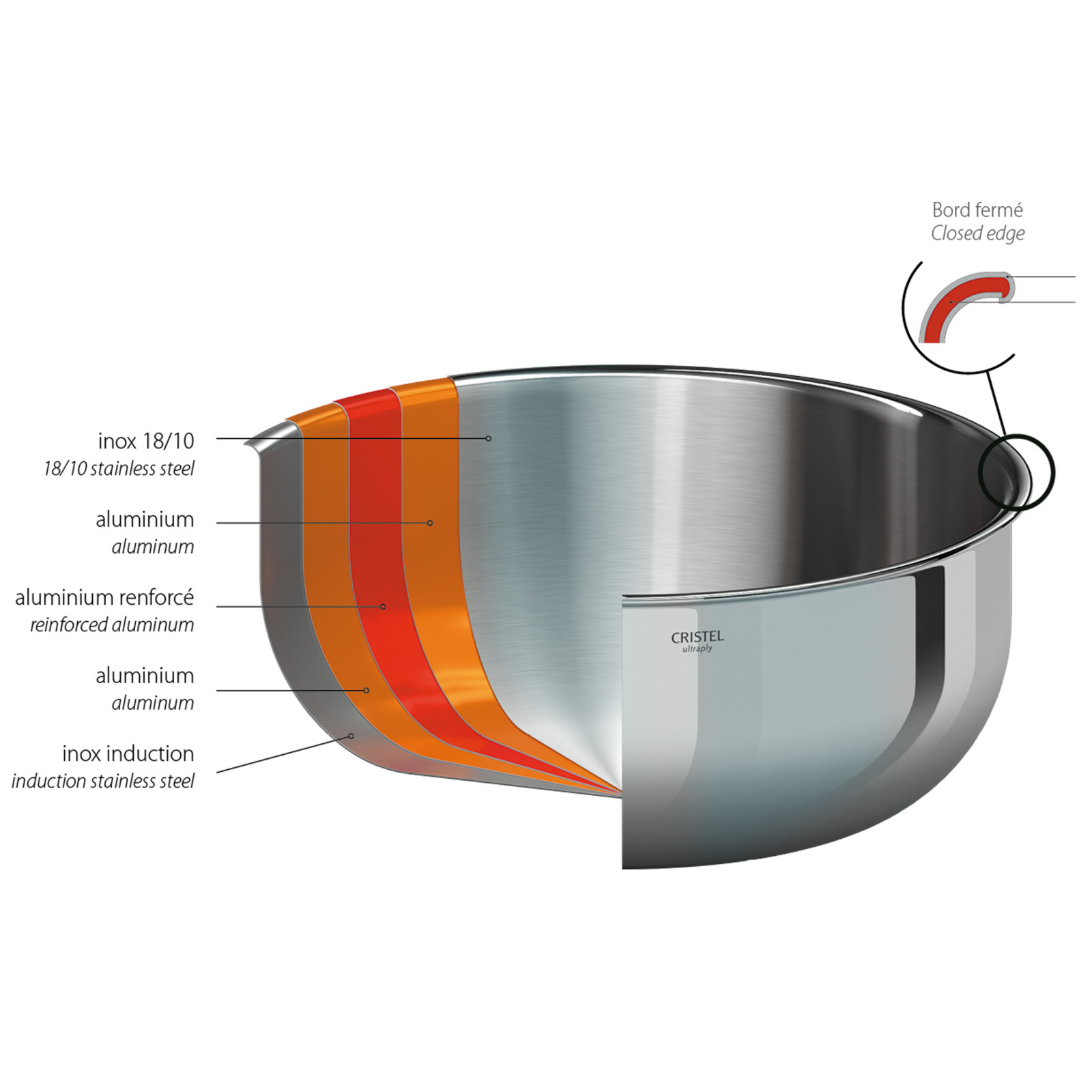 cristel-castelpro-ultraply-mini-kookpan-laag-met-rvs-deksel-f12cpf-12cm