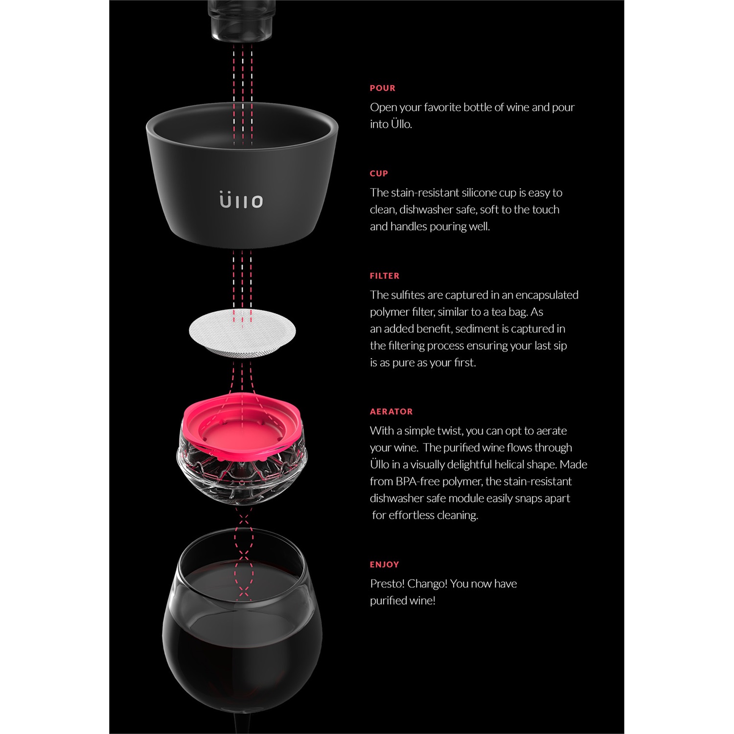 ullo-wijnfilter-en-beluchter